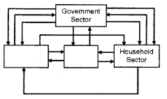 Plus Two Macroeconomics Chapter Wise Previous Questions Chapter 2 National Income Accounting 1