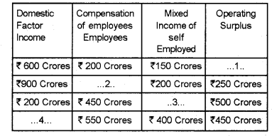 Plus Two Macroeconomics Chapter Wise Previous Questions Chapter 2 National Income Accounting 3