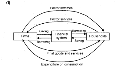 Plus Two Macroeconomics Chapter Wise Previous Questions Chapter 2 National Income Accounting 4