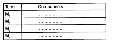 Plus Two Macroeconomics Chapter Wise Previous Questions Chapter 3 Money and Banking 5