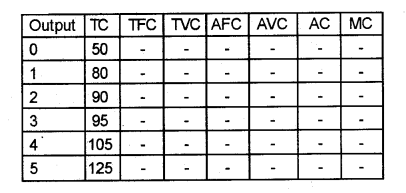 Plus Two Macroeconomics Chapter Wise Previous Questions Chapter 3 Money and Banking 7