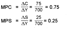 Plus Two Macroeconomics Chapter Wise Previous Questions Chapter 4 Income Determination 1