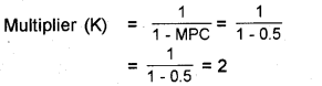 Plus Two Macroeconomics Chapter Wise Previous Questions Chapter 4 Income Determination 11