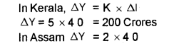 Plus Two Macroeconomics Chapter Wise Previous Questions Chapter 4 Income Determination 20