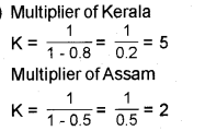 Plus Two Macroeconomics Chapter Wise Previous Questions Chapter 4 Income Determination 5