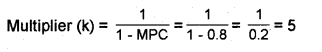 Plus Two Macroeconomics Chapter Wise Previous Questions Chapter 4 Income Determination 9