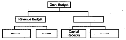 Plus Two Macroeconomics Chapter Wise Previous Questions Chapter 5 The Government Budget and The Economy 1