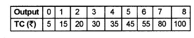 Plus Two Macroeconomics Chapter Wise Previous Questions Chapter 6 Open Economy Macroeconomics 3