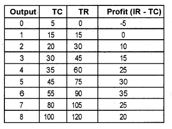 Plus Two Macroeconomics Chapter Wise Previous Questions Chapter 6 Open Economy Macroeconomics 4