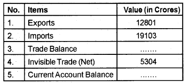 Plus Two Macroeconomics Chapter Wise Previous Questions Chapter 6 Open Economy Macroeconomics 5