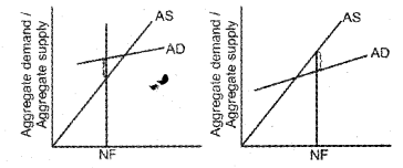 Plus Two Macroeconomics Chapter Wise Previous Questions Chapter 6 Open Economy Macroeconomics 6