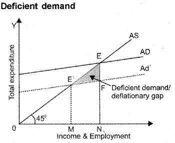 Plus Two Macroeconomics Chapter Wise Previous Questions Chapter 6 Open Economy Macroeconomics 7