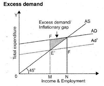 Plus Two Macroeconomics Chapter Wise Previous Questions Chapter 6 Open Economy Macroeconomics 8