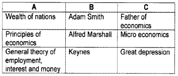 Plus Two Macroeconomics Chapter Wise Questions and Answers Chapter 1 Introduction 3M Q4.1