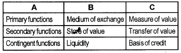 Plus Two Macroeconomics Chapter Wise Questions and Answers Chapter 3 Money and Banking 3M Q1.1