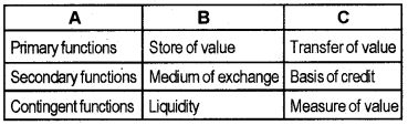 Plus Two Macroeconomics Chapter Wise Questions and Answers Chapter 3 Money and Banking 3M Q1