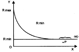 Plus Two Macroeconomics Chapter Wise Questions and Answers Chapter 3 Money and Banking 4M Q8