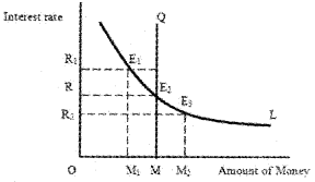 Plus Two Macroeconomics Chapter Wise Questions and Answers Chapter 3 Money and Banking 8M Q4.1