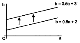 Plus Two Macroeconomics Chapter Wise Questions and Answers Chapter 4 Income Determination 2M Q5