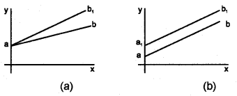 Plus Two Macroeconomics Chapter Wise Questions and Answers Chapter 4 Income Determination 3M Q9