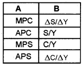 Plus Two Macroeconomics Chapter Wise Questions and Answers Chapter 4 Income Determination 5M Q1