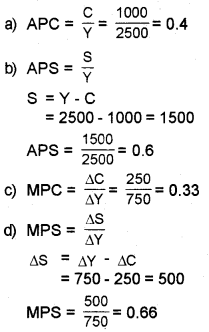 Plus Two Macroeconomics Chapter Wise Questions and Answers Chapter 4 Income Determination 5M Q7