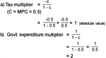 Plus Two Macroeconomics Chapter Wise Questions and Answers Chapter 5 The Government Budget and The Economy 5M Q11