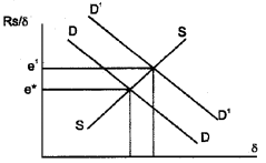 Plus Two Macroeconomics Chapter Wise Questions and Answers Chapter 6 Open Economy Macroeconomics 5M Q14.1