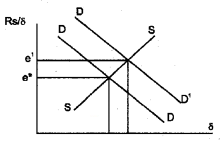 Plus Two Macroeconomics Chapter Wise Questions and Answers Chapter 6 Open Economy Macroeconomics 5M Q9.1