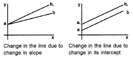 Plus Two Macroeconomics Notes Chapter 4 Income Determination 3