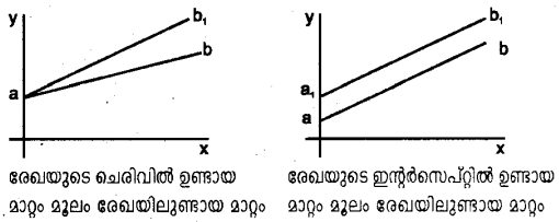 Plus Two Macroeconomics Notes Chapter 4 Income Determination 4