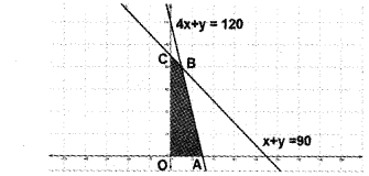 Plus Two Maths Chapter Wise Previous Questions Chapter 12 Linear Programming 10