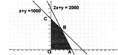 Plus Two Maths Chapter Wise Previous Questions Chapter 12 Linear Programming 11