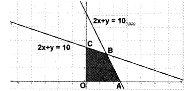 Plus Two Maths Chapter Wise Previous Questions Chapter 12 Linear Programming 12