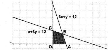 Plus Two Maths Chapter Wise Previous Questions Chapter 12 Linear Programming 13