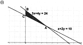 Plus Two Maths Chapter Wise Previous Questions Chapter 12 Linear Programming 2