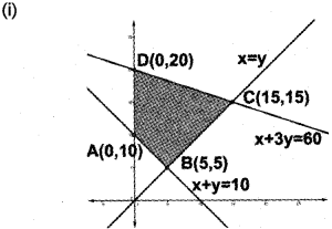 Plus Two Maths Chapter Wise Previous Questions Chapter 12 Linear Programming 4