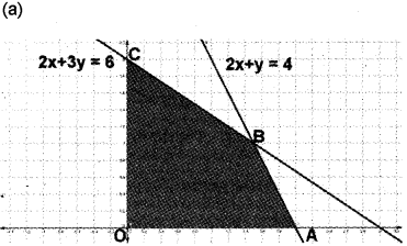 Plus Two Maths Chapter Wise Previous Questions Chapter 12 Linear Programming 5