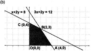 Plus Two Maths Chapter Wise Previous Questions Chapter 12 Linear Programming 6