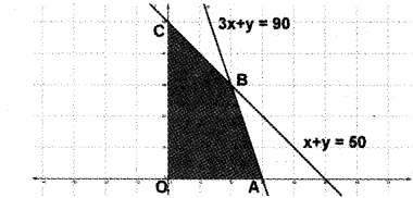 Plus Two Maths Chapter Wise Previous Questions Chapter 12 Linear Programming 7