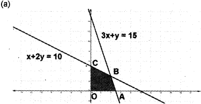 Plus Two Maths Chapter Wise Previous Questions Chapter 12 Linear Programming 8