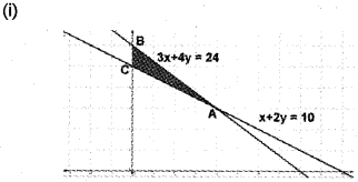 Plus Two Maths Chapter Wise Previous Questions Chapter 12 Linear Programming 9