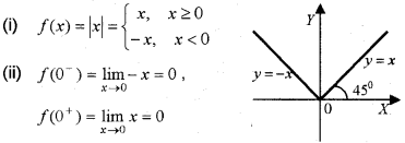 Plus Two Maths Chapter Wise Previous Questions Chapter 5 Continuity and Differentiability 8