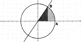 Plus Two Maths Chapter Wise Previous Questions Chapter 8 Application of Integrals 13