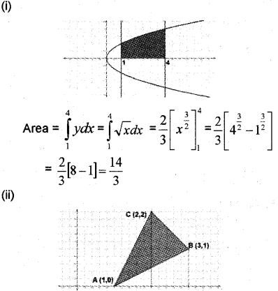 Plus Two Maths Chapter Wise Previous Questions Chapter 8 Application of Integrals 17