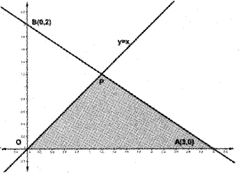 Plus Two Maths Chapter Wise Previous Questions Chapter 8 Application of Integrals 19