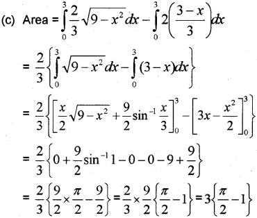 Plus Two Maths Chapter Wise Previous Questions Chapter 8 Application of Integrals 23