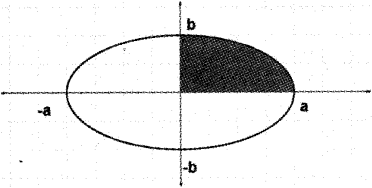 Plus Two Maths Chapter Wise Previous Questions Chapter 8 Application of Integrals 26