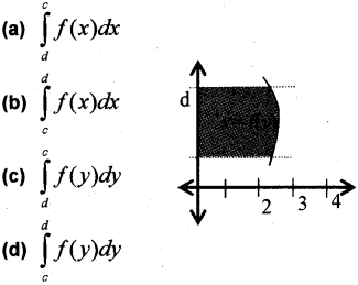 Plus Two Maths Chapter Wise Previous Questions Chapter 8 Application of Integrals 4