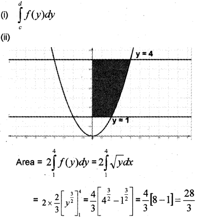 Plus Two Maths Chapter Wise Previous Questions Chapter 8 Application of Integrals 5